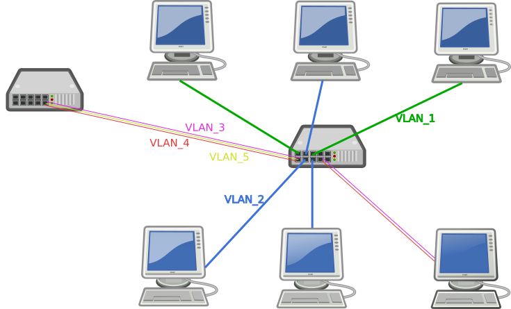 table des macs